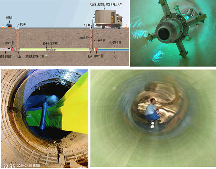 灵丘UV-CIPP内衬修复