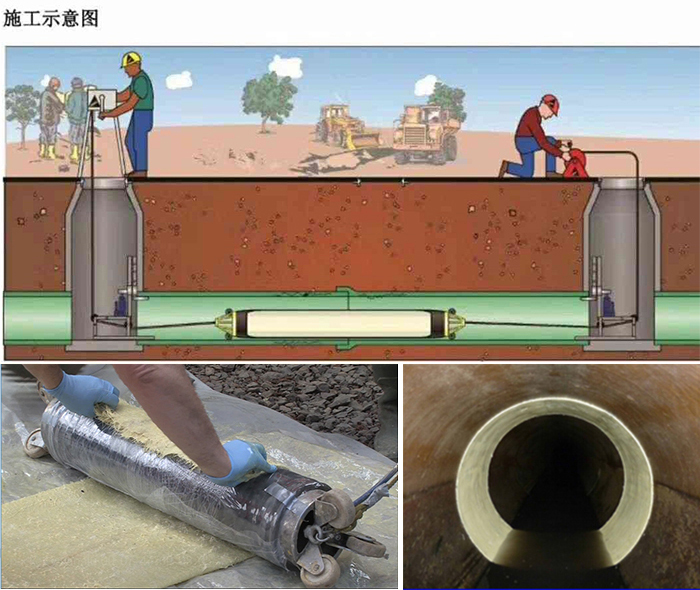 灵丘管道局部点状修复